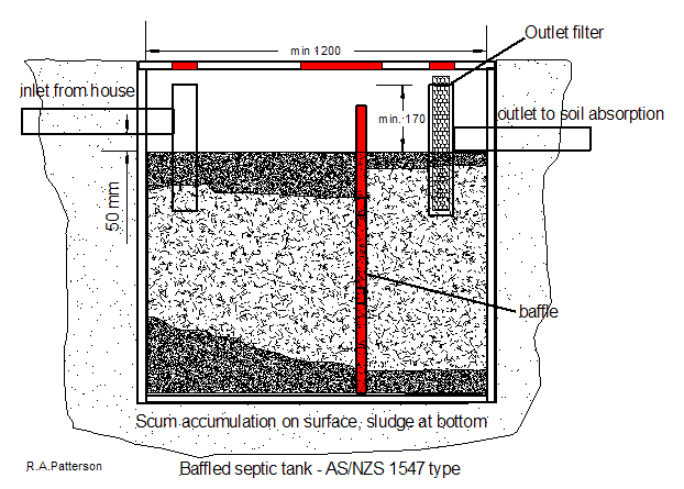septic tank pumping texas cities 
      zip batch